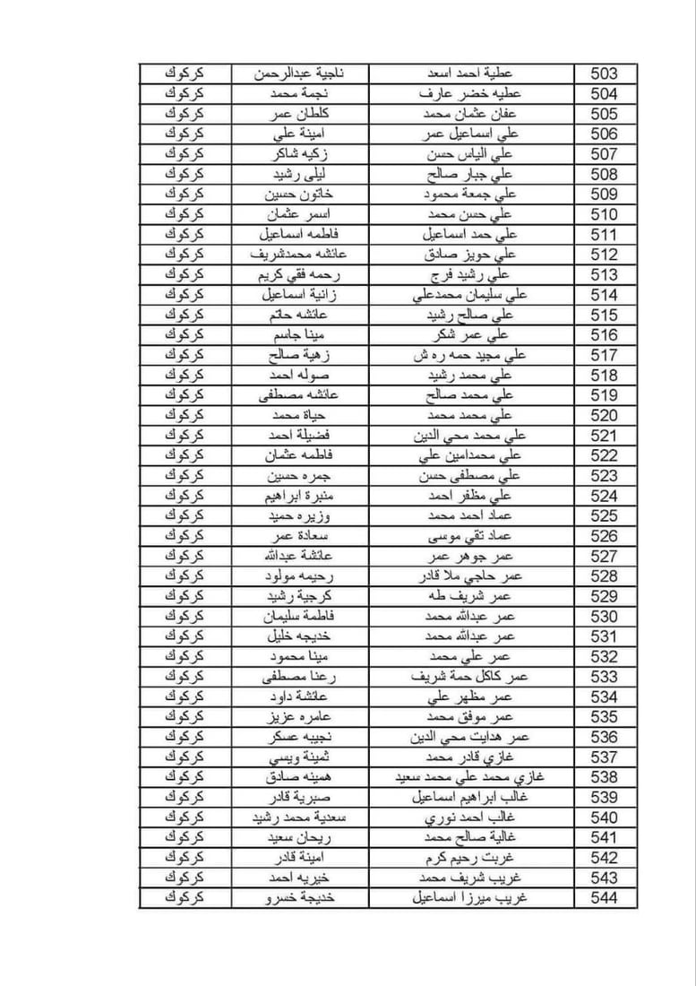 ئەو خێزانە کوردانەی قەرەبووکرانەوە 10 ملیۆن دینار وەردەگرن