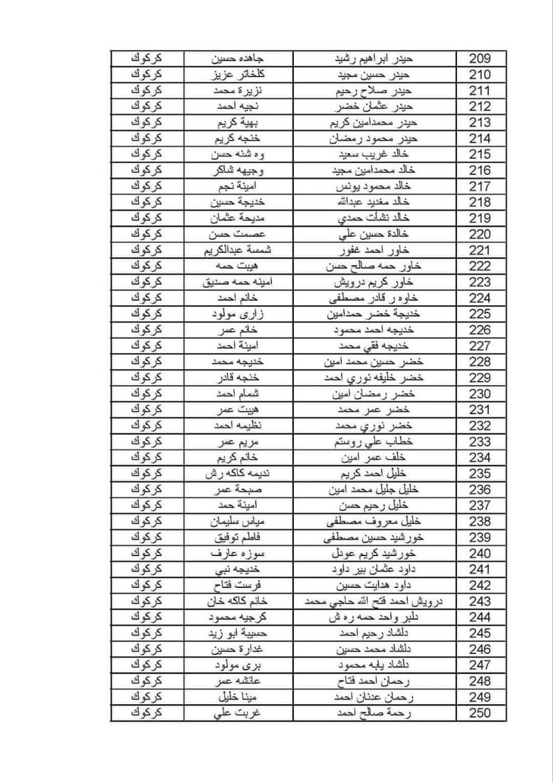 ئەو خێزانە کوردانەی قەرەبووکرانەوە 10 ملیۆن دینار وەردەگرن