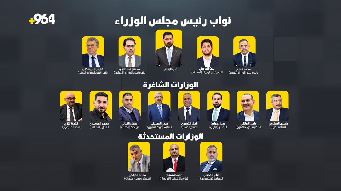 تعرّف على نواب الزيدي والوزراء الجدد.. قائمة بالسير الذاتية للمرشحين