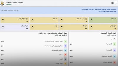 داهاتی ئەم هەفتەیەی سلێمانی بە رێژەیەکی بەرچاو کەمیکردووە