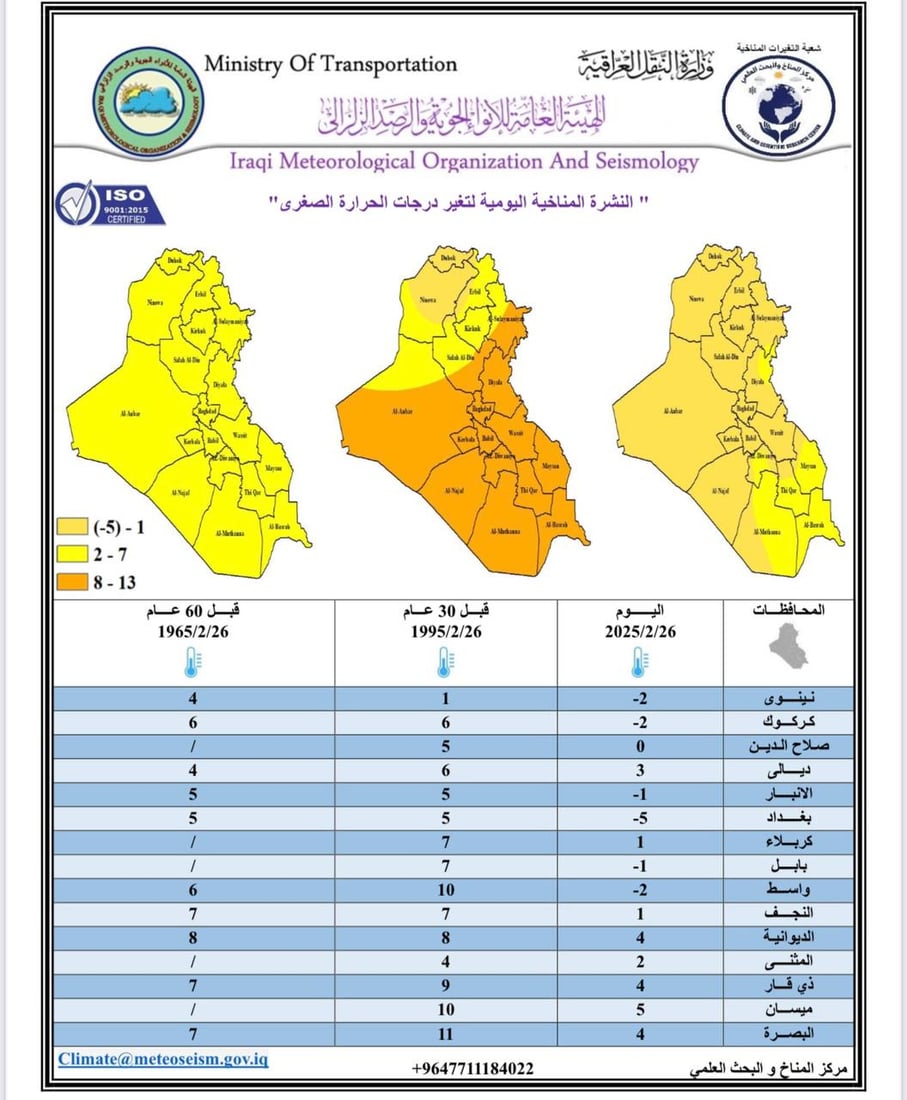 طقس العراق قبل 60 عاماً لم يكن بهذه البرودة.. الأنواء تقارن درجات الحرارة