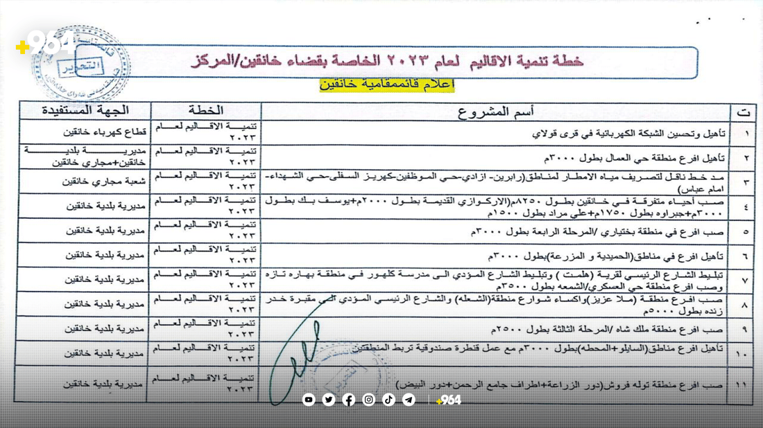 خانەقین چاوەڕێی 21 پرۆژە دەکات