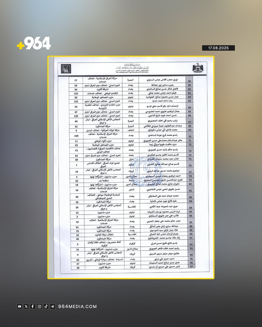 کۆمیسیۆن 290 کاندیدى دوورخستەوە
