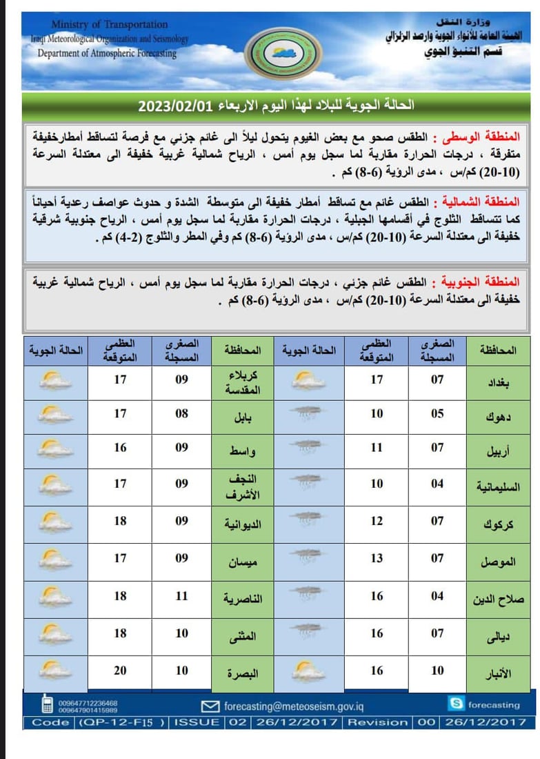 توقعات الطقس: غائم جزئيا ومصحوب بأمطار خفيفة في عموم البلاد