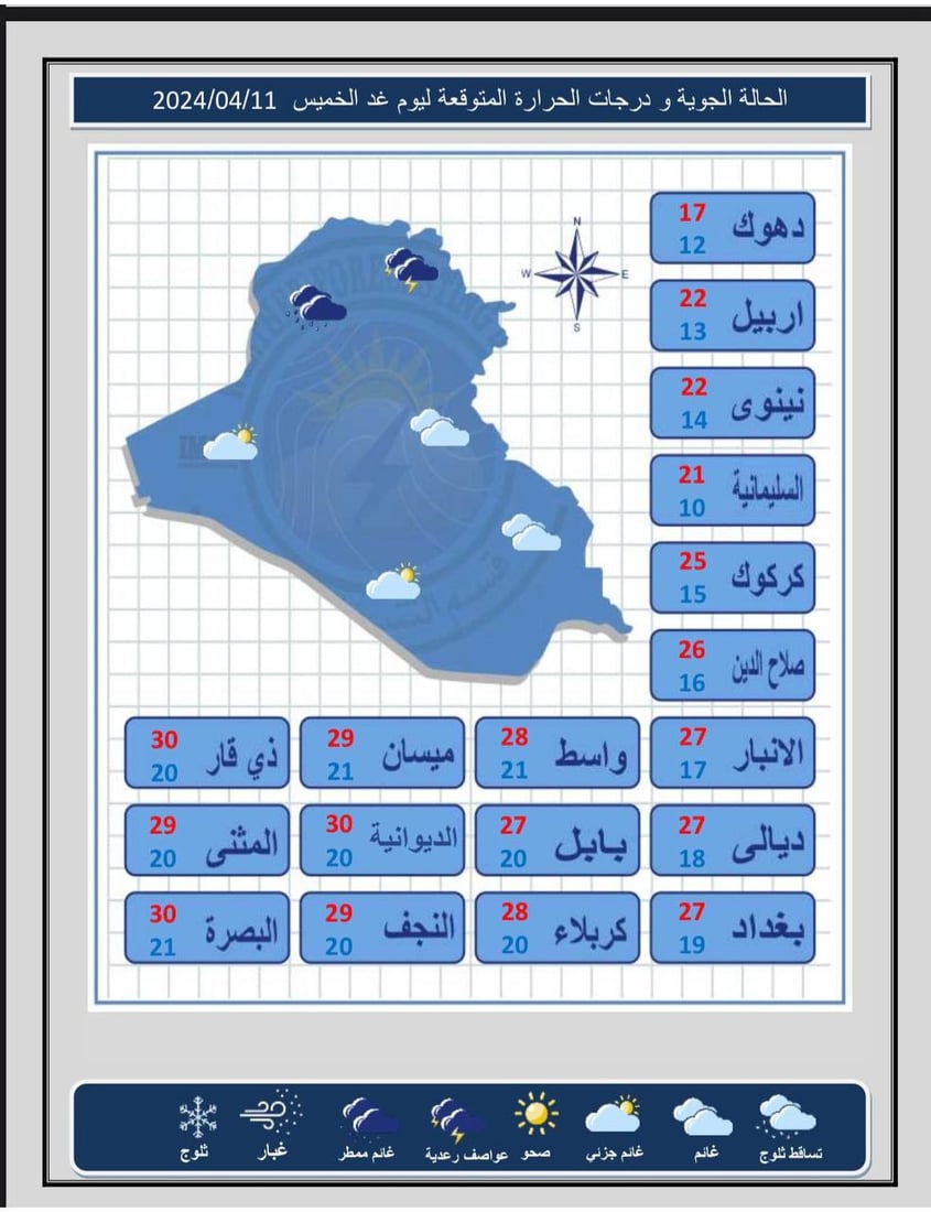 توقعات طقس العيد: غائم جزئياً في الوسط والجنوب وعواصف وأمطار شمالاً