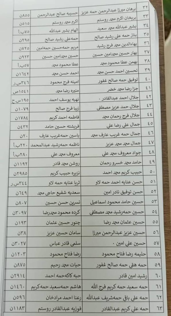 واریسی شەهیدان لە هەڵەبجە پەلە بکەن و یو پی ئێن بکەن