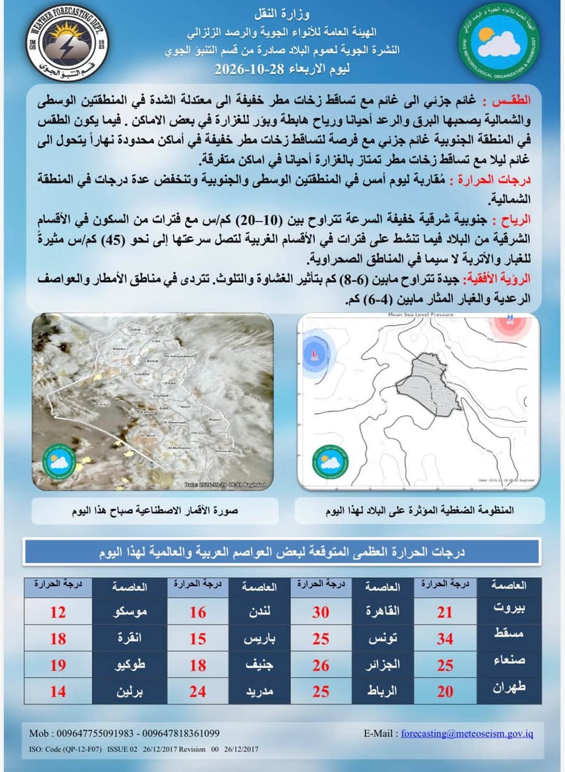 زخات مطر تمتد حتى السبت.. الأنواء تحذر من الغبار في المناطق الصحراوية