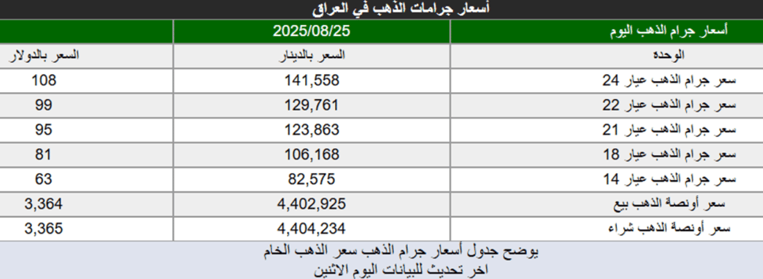 شبكة 964صورة من منصة (شبكة): 