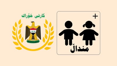 هۆکارەکانی رەتکردنەوەی داواکاری زیادکردنی منداڵ لە پسوولەی ئەلیکترۆنی خۆراک رووندەکرێتەوە