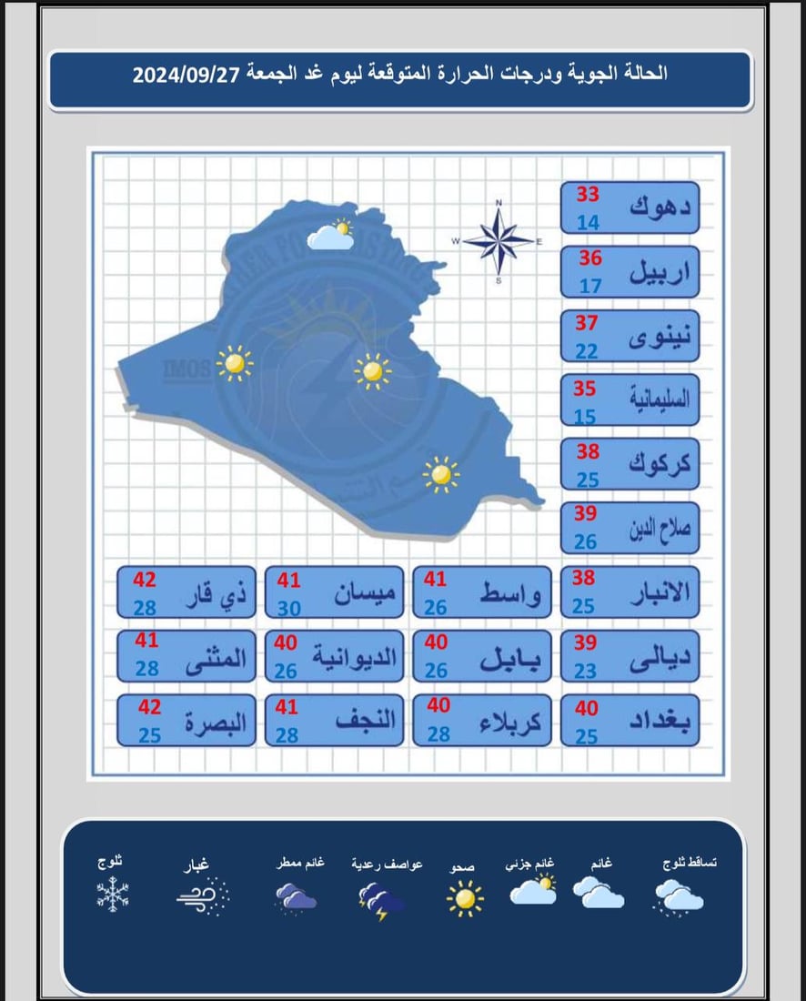 طقس العراق: أجواء صحوة وحرارة معتدلة في عموم البلاد