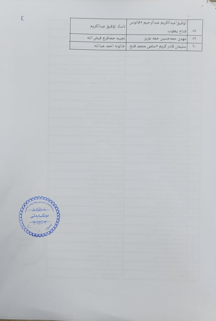 له‌ هه‌ڵه‌بجه‌ بۆ دواجار ئاگادارى به‌شێک له‌ كه‌سوكارى شه‌هیدان ده‌كرێته‌وه‌ زه‌وی  وه‌ربگرن