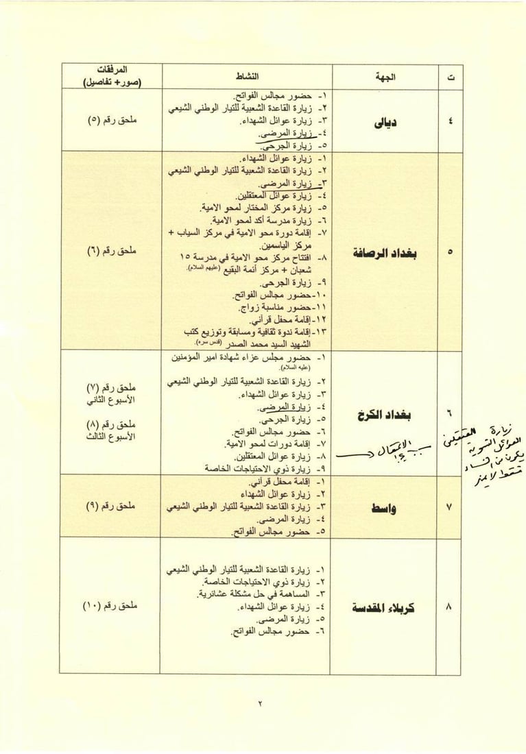 هوامش مقتدى الصدر على نشاط فريقه: أريد عناية خاصة بالموصل والتفتوا للقرى