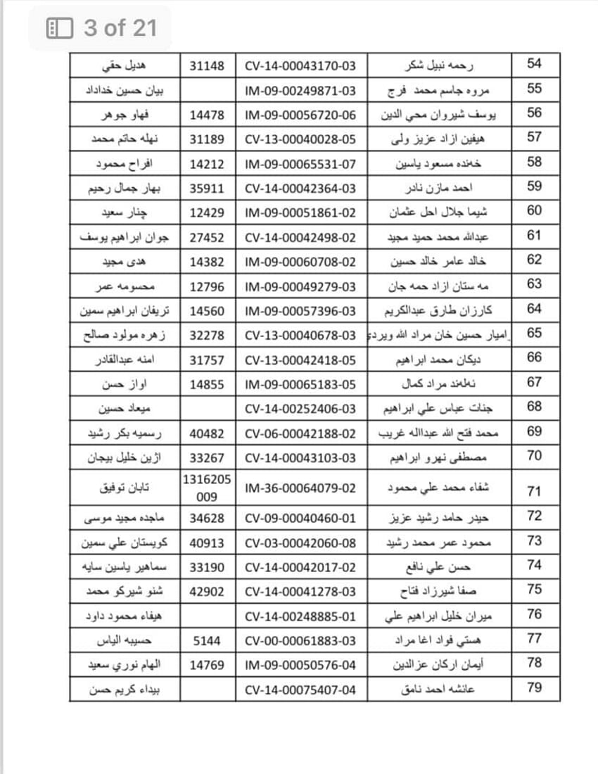 واریس و خانەنشینانی گەرمیان سەردانی بەڕێوەبەرایەتیی خانەنشینی بکەن