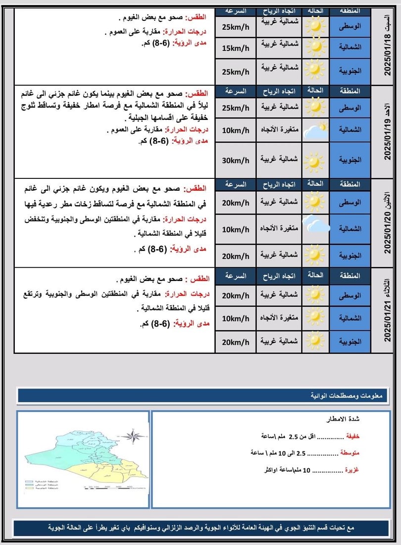 طقس الجمعة.. شتوي بارد وصافٍ مع سحب متفرقة