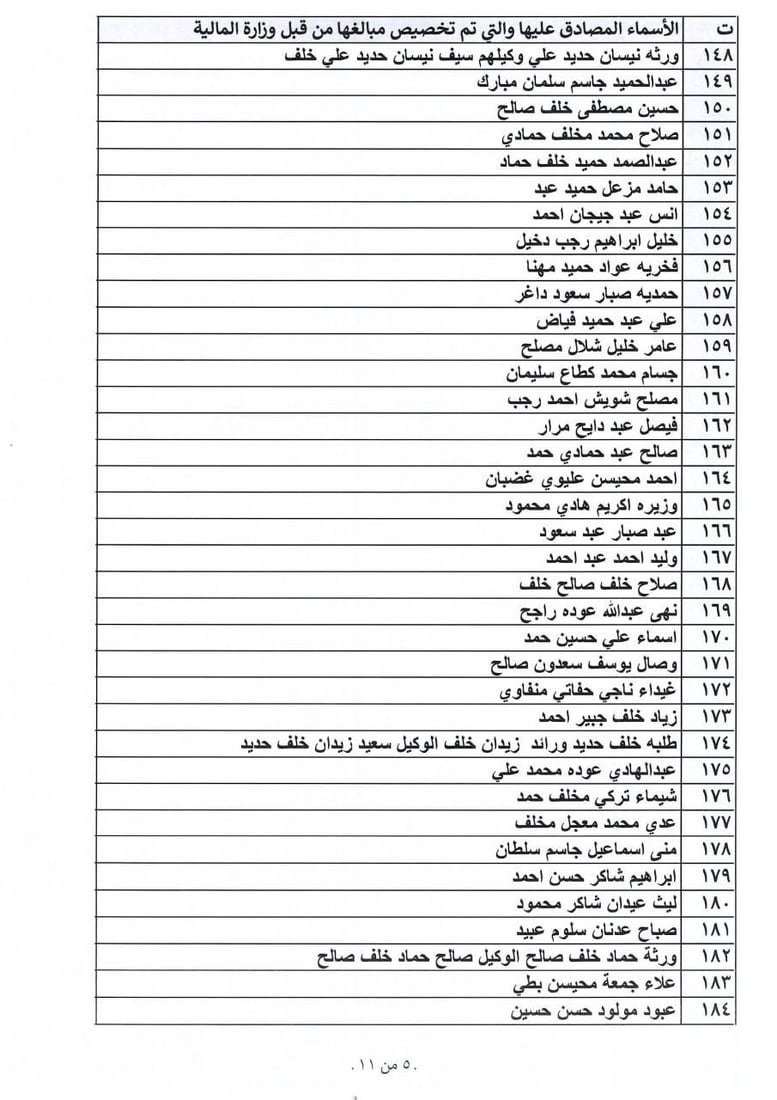 بالأسماء: الأنبار تطلق وجبة من التعويضات.. والصكوك الأسبوع المقبل