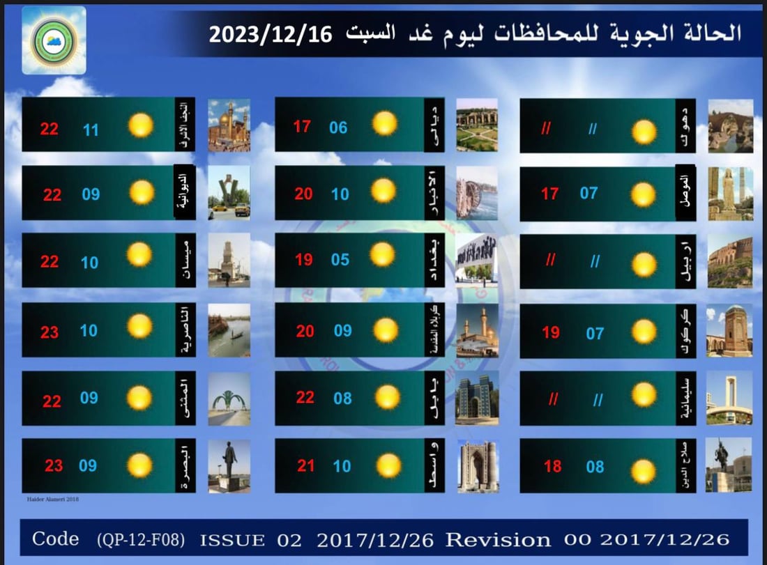 أجواء شتوية بامتياز في معظم مناطق البلاد.. درجات الحرارة منخفضة وضباب بالشمال