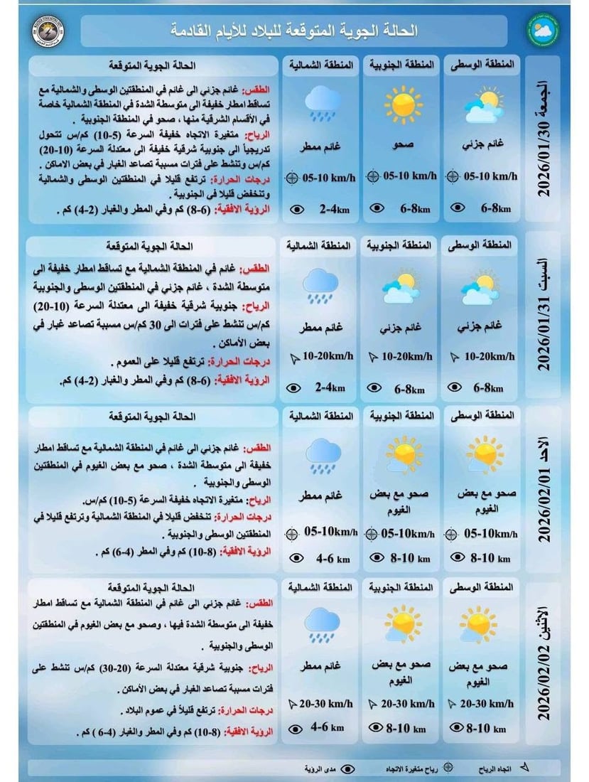 غبار وضباب وأمطار.. طقس العراق غير مستقر حتى الأسبوع المقبل