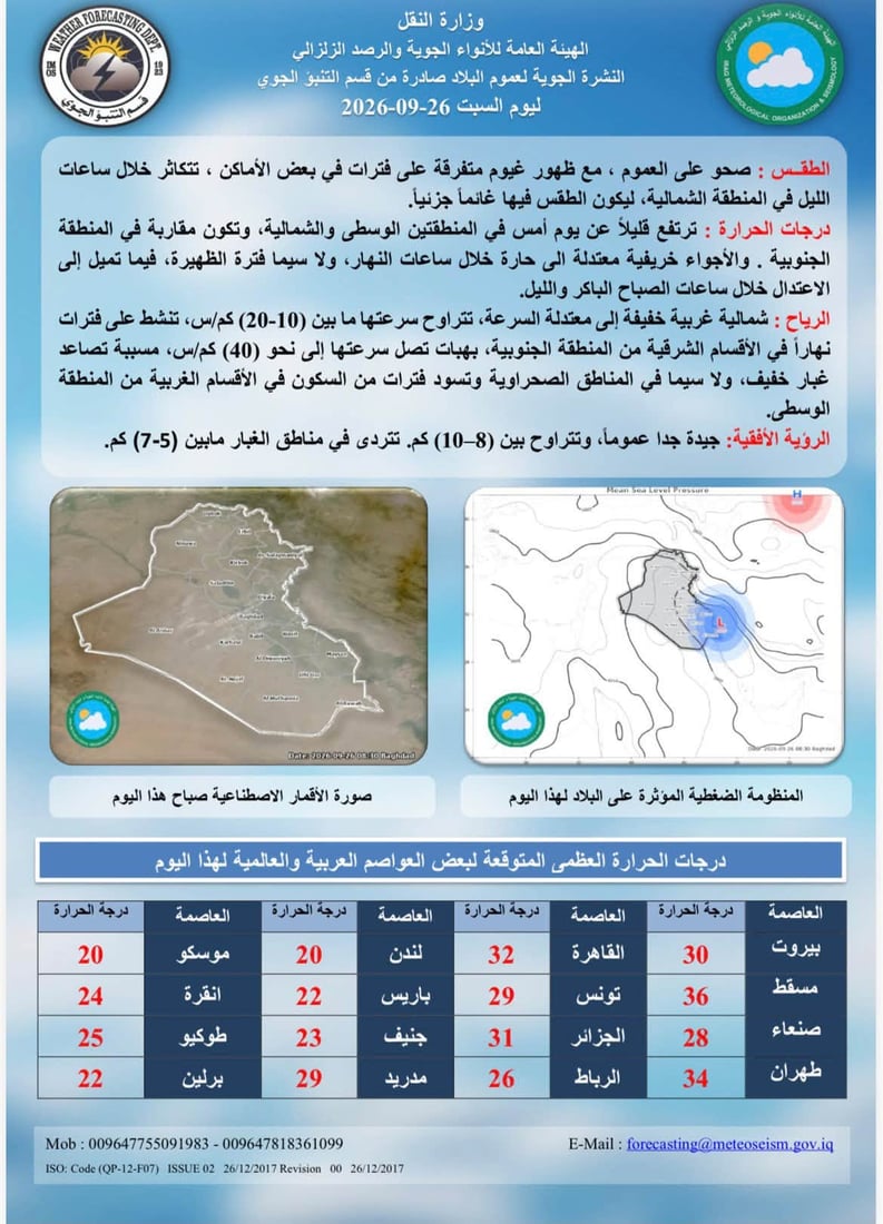 ارتفاع طفيف بالحرارة وغيوم جزئية مع رياح مثيرة للغبار في مناطق من العراق