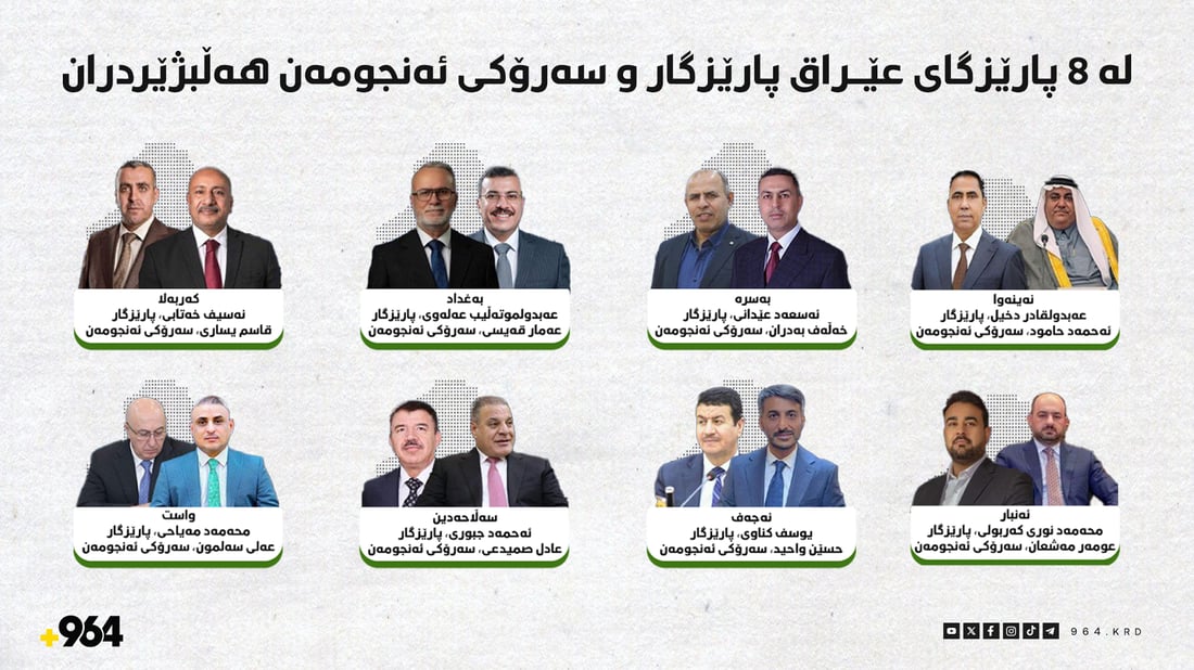 لە هەشت پارێزگاى عێراق پارێزگار و سەرۆکى ئەنجومەن یەکلایى بوونەوە