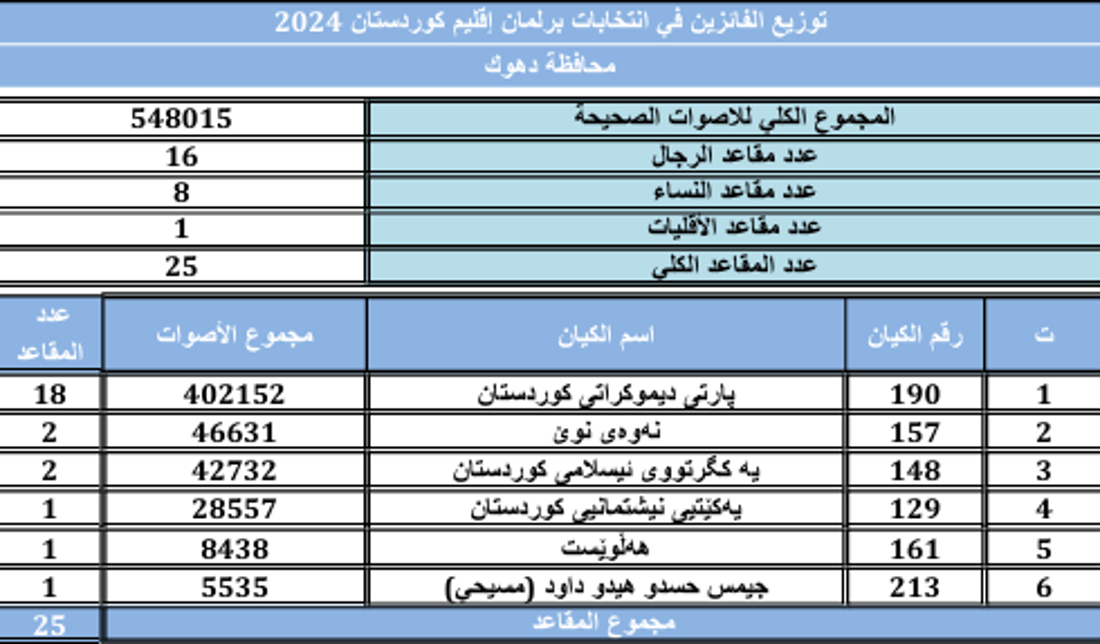 +964صورة من منصة (شبكة): 