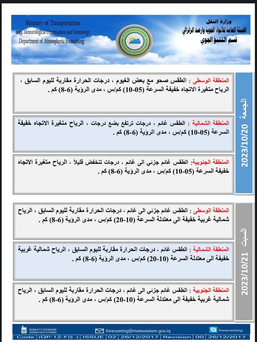 الأجواء مستقرة ودرجات الحرارة ثلاثينية.. توقعات الطقس اليوم الثلاثاء