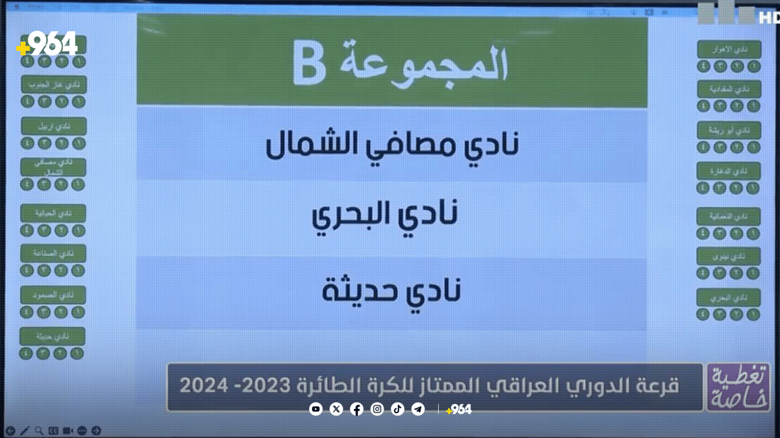 تیروپشکی بالەی عێراق راکێشرا