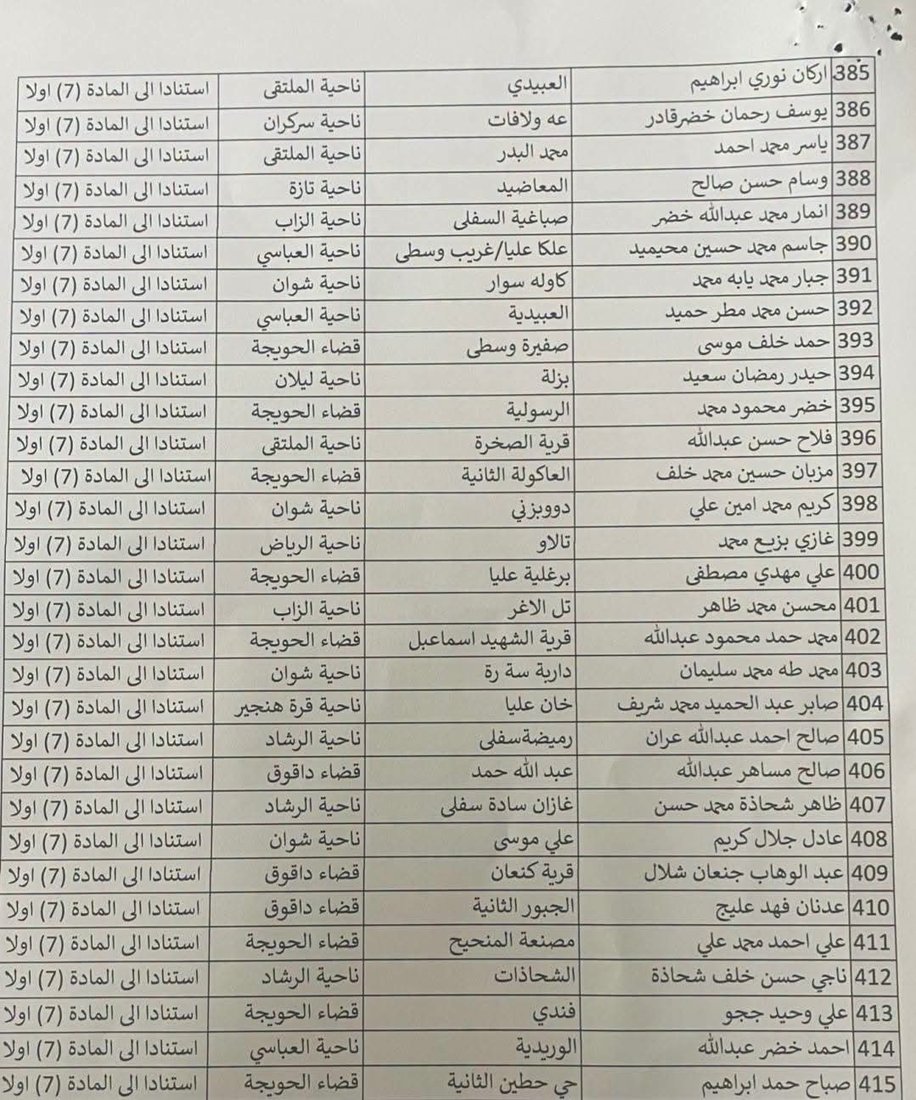 پارێزگاری کەرکوک زیاتر لە 400 موختاری لە ئەرکەکانیان دوورخستەوە