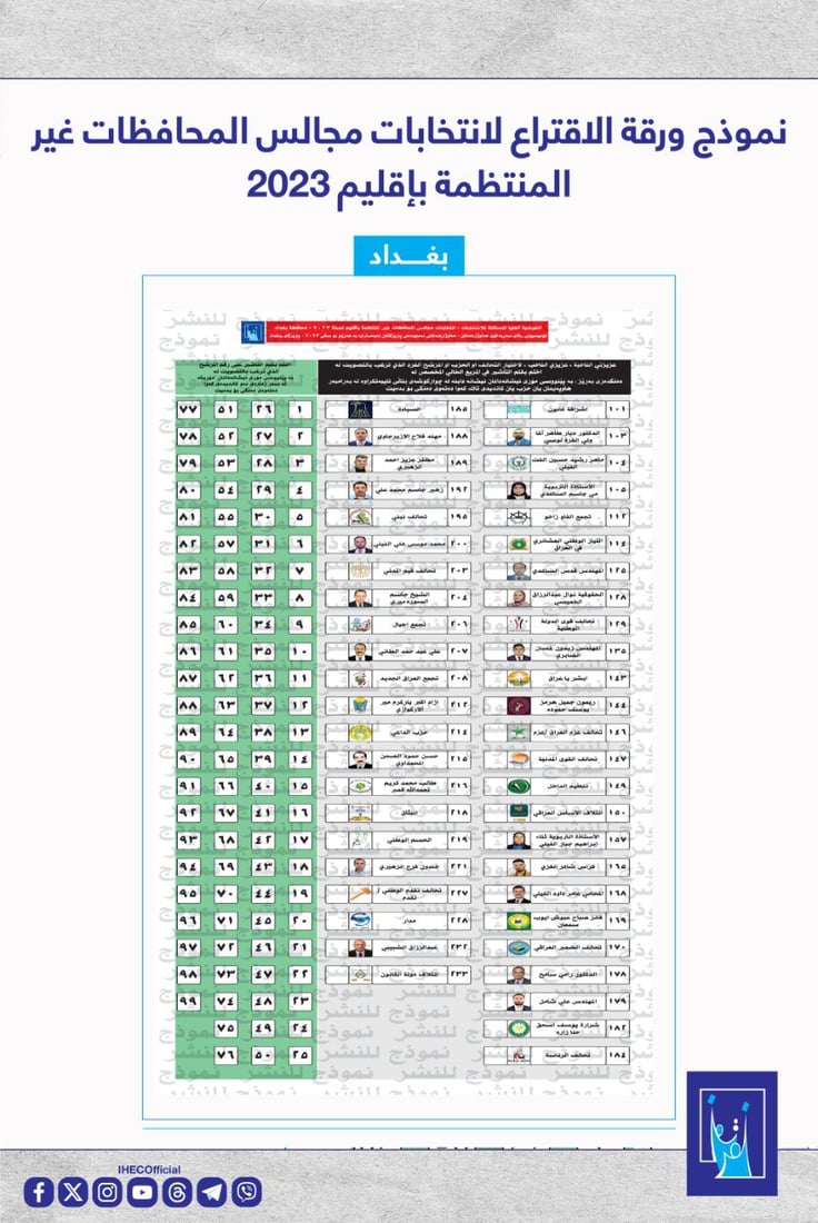 المفوضية تنشر نموذج أوراق الاقتراع لانتخابات كانون الأول