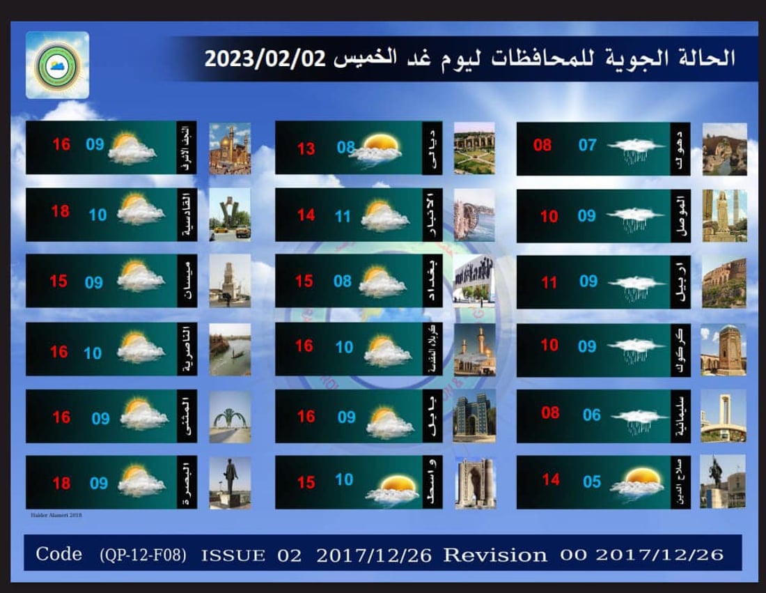 توقعات الطقس: غائم جزئيا ومصحوب بأمطار خفيفة في عموم البلاد