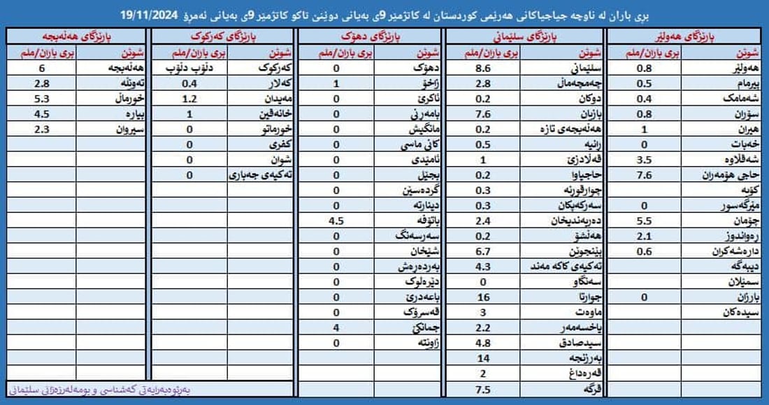 +964صورة من منصة (شبكة): 