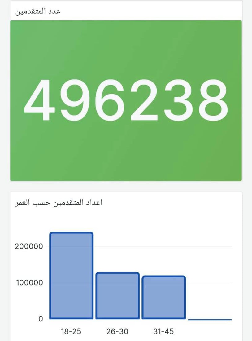 +964صورة من منصة (شبكة): 