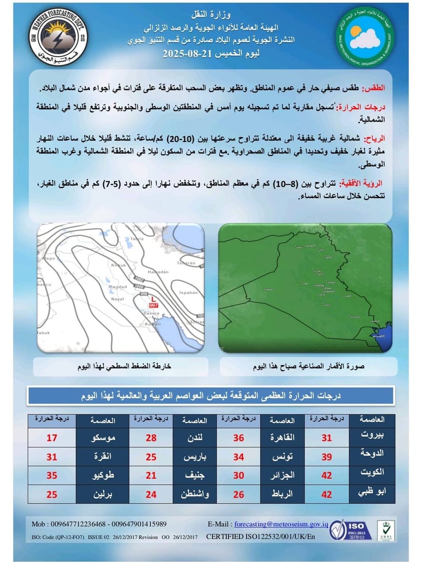 طقس العراق: أجواء صيفية اعتيادية والحرارة ترتفع قليلاً في الشمال