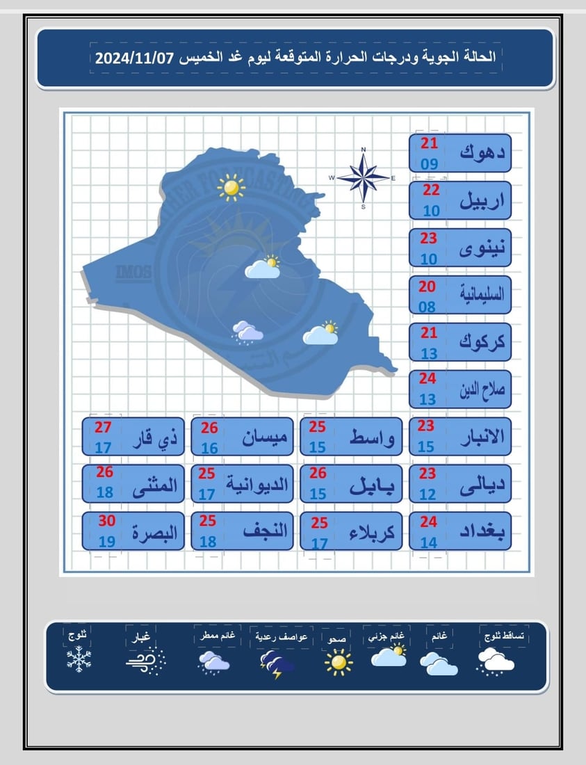 طقس العراق: أجواء صحوة في الوسط والشمال وغائمة جنوباً