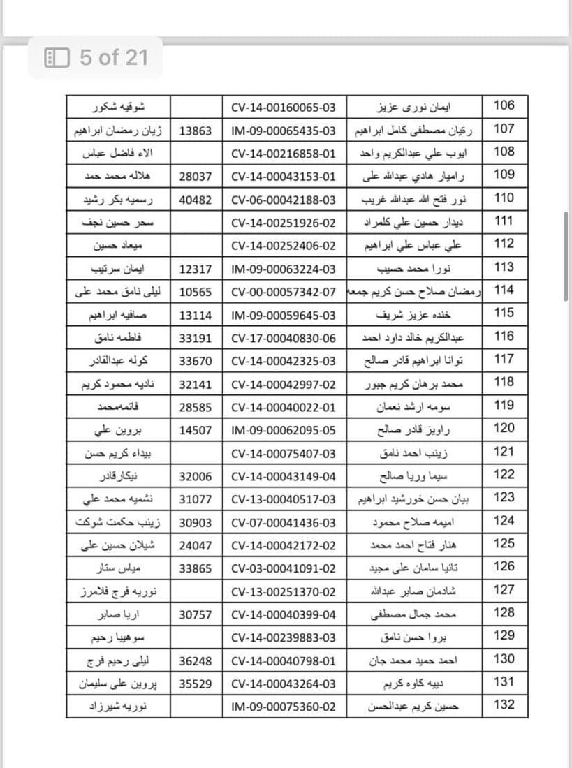 واریس و خانەنشینانی گەرمیان سەردانی بەڕێوەبەرایەتیی خانەنشینی بکەن