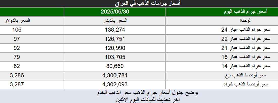 شبكة 964صورة من منصة (شبكة): 
