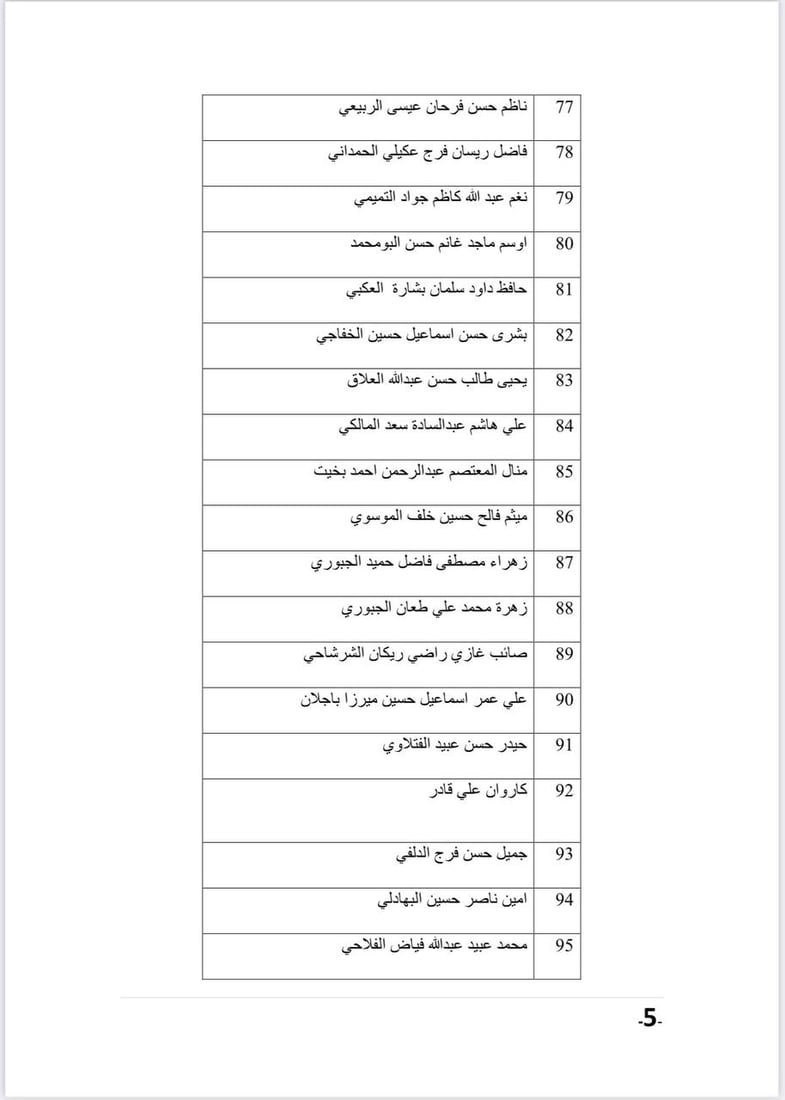 قائمة بأسماء المتقدمين لشغل مقاعد مجلس الأمناء في شبكة الإعلام العراقي