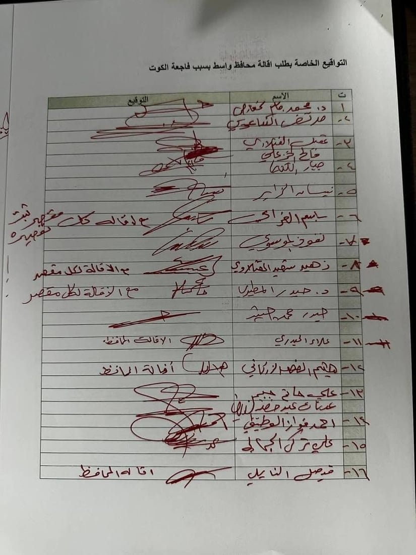 المشهداني يطلب من السوداني إقالة محافظ واسط على خلفية فاجعة الكوت (وثائق)
