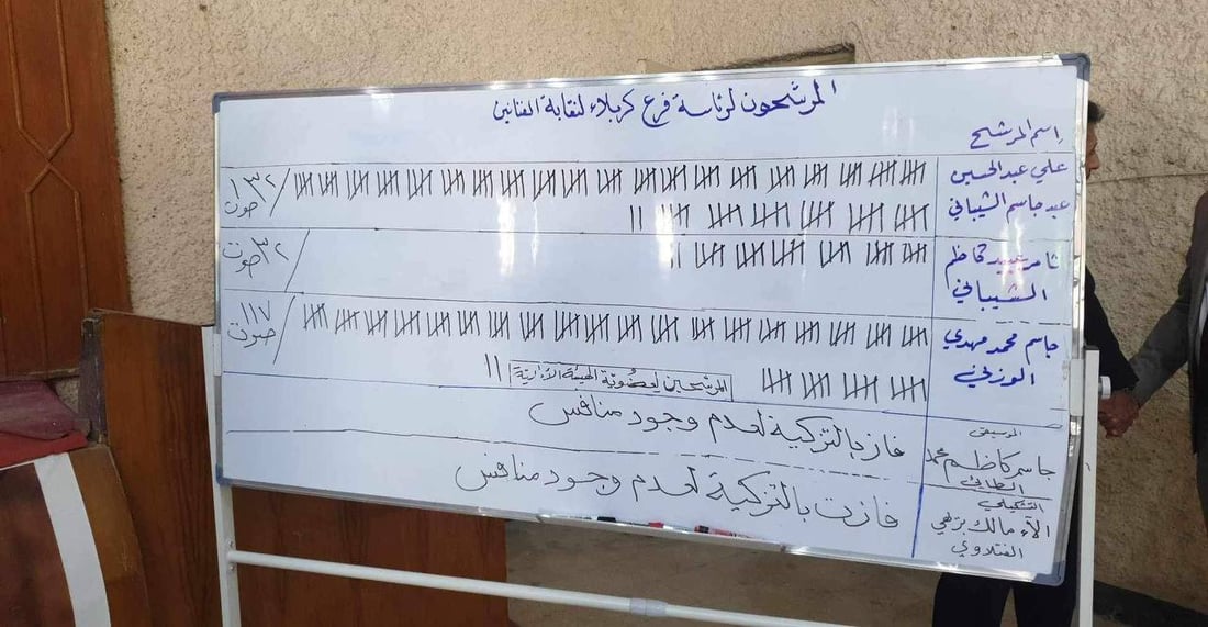 صور من كربلاء: لا أحد ترشح للجنة المسرح وعلي الشيباني نقيباً للفنانين مجدداً