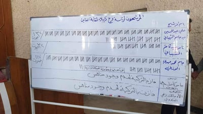 صور من كربلاء: لا أحد ترشح للجنة المسرح وعلي الشيباني نقيباً للفنانين مجدداً