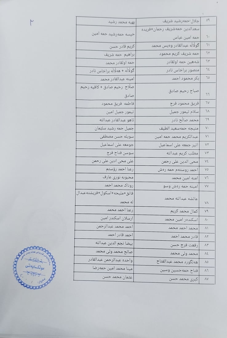 له‌ هه‌ڵه‌بجه‌ بۆ دواجار ئاگادارى به‌شێک له‌ كه‌سوكارى شه‌هیدان ده‌كرێته‌وه‌ زه‌وی  وه‌ربگرن