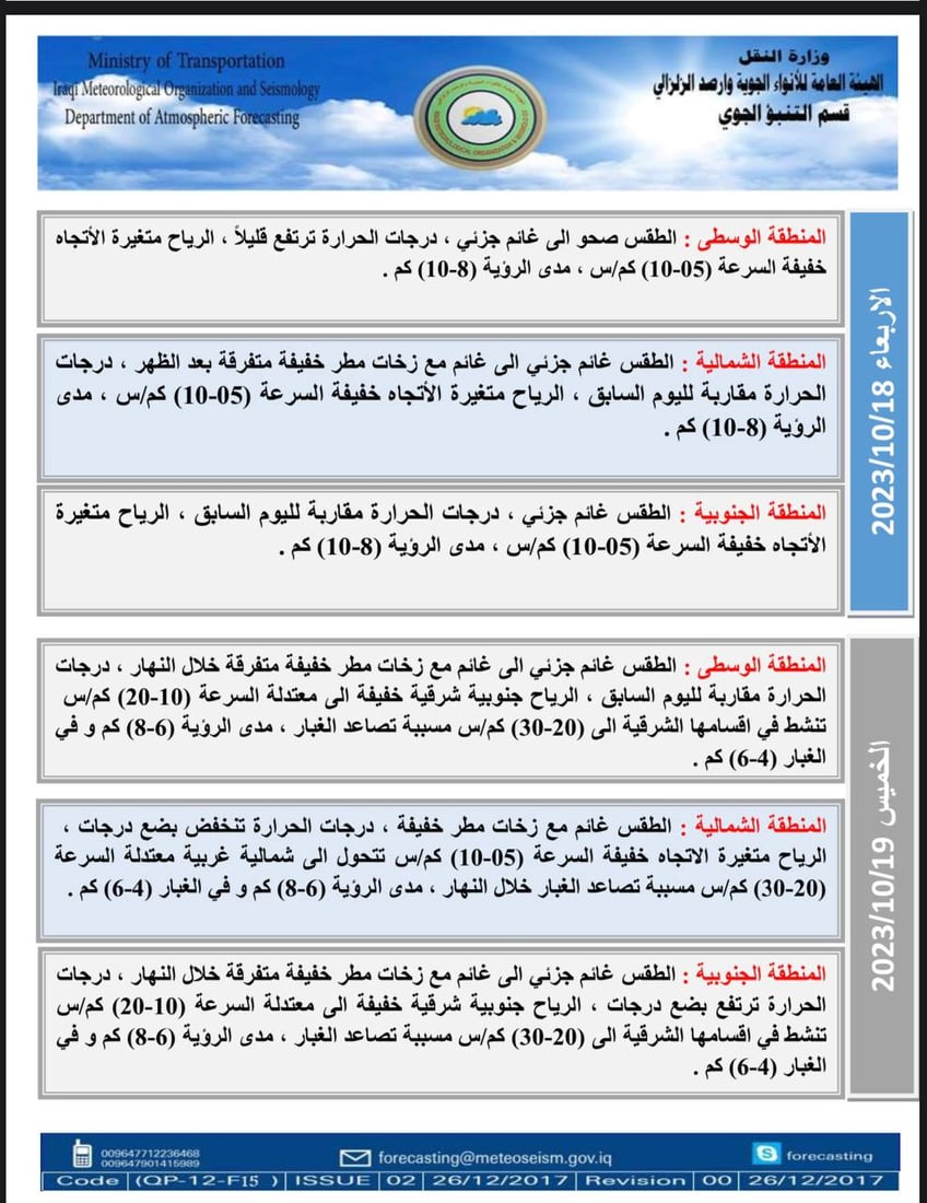الأجواء مستقرة ودرجات الحرارة ثلاثينية.. توقعات الطقس اليوم الثلاثاء