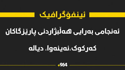 ئه‌نجامی لایه‌نه‌ كوردستانییه‌كان له‌ هه‌ڵبژاردنی ئه‌نجومه‌نی پارێزگاكان چۆن بوو؟