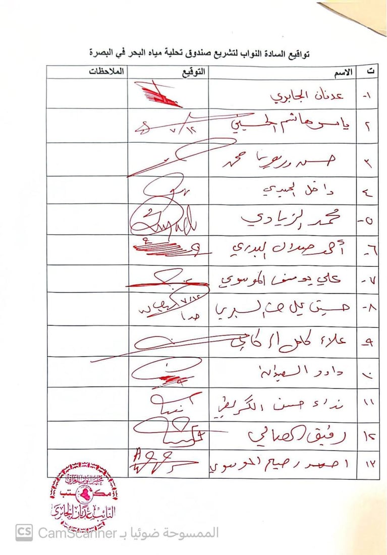 جمع تواقيع برلمانية لتشريع “صندوق تحلية مياه البحر” في البصرة