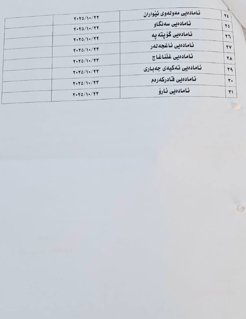 چەمچەماڵ؛ دەرچوانى پۆلى 12ـى ئامادەیى ئاگادار دەکرێنەوە