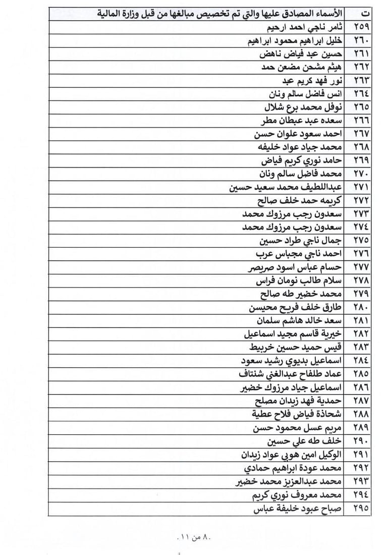 بالأسماء: الأنبار تطلق وجبة من التعويضات.. والصكوك الأسبوع المقبل