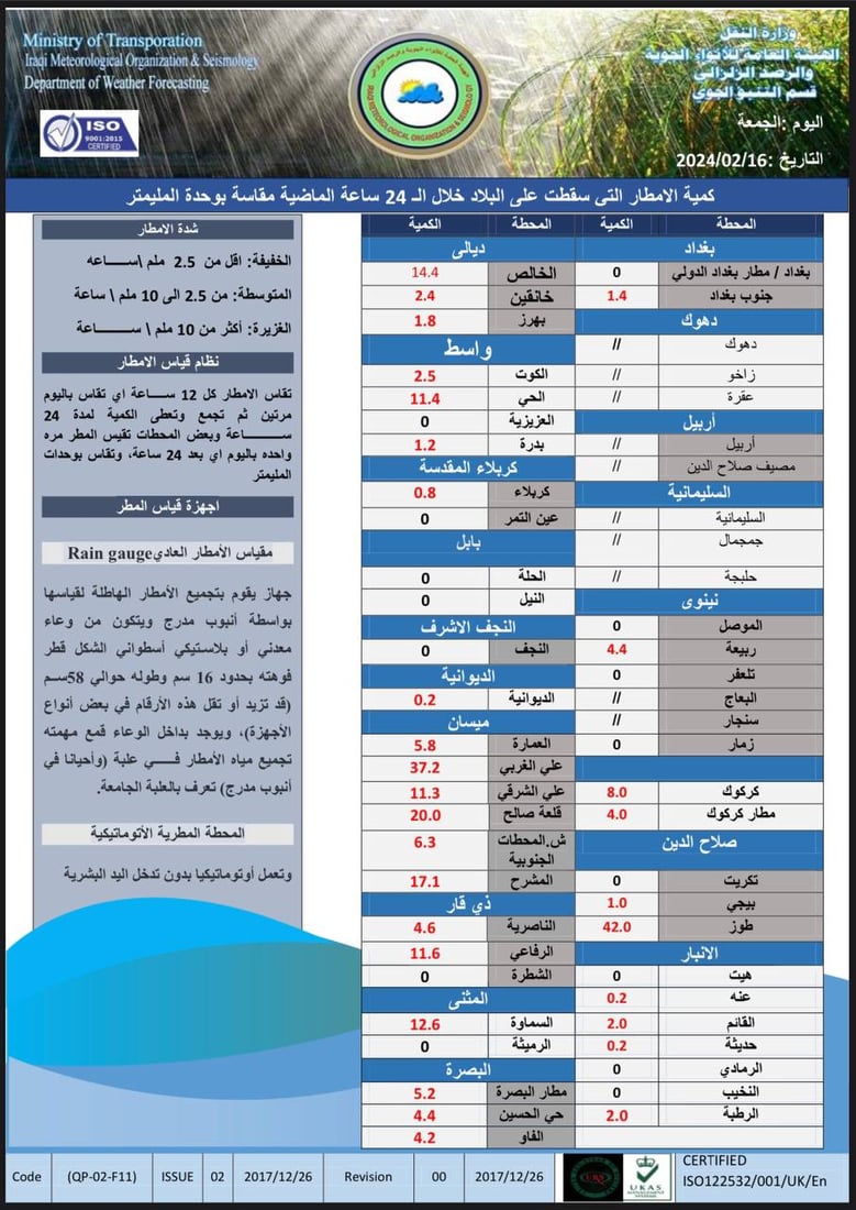 شتاء عنيف في عموم البلاد: أمطار غزيرة وعواصف رعدية وضباب بالمنطقة الشمالية