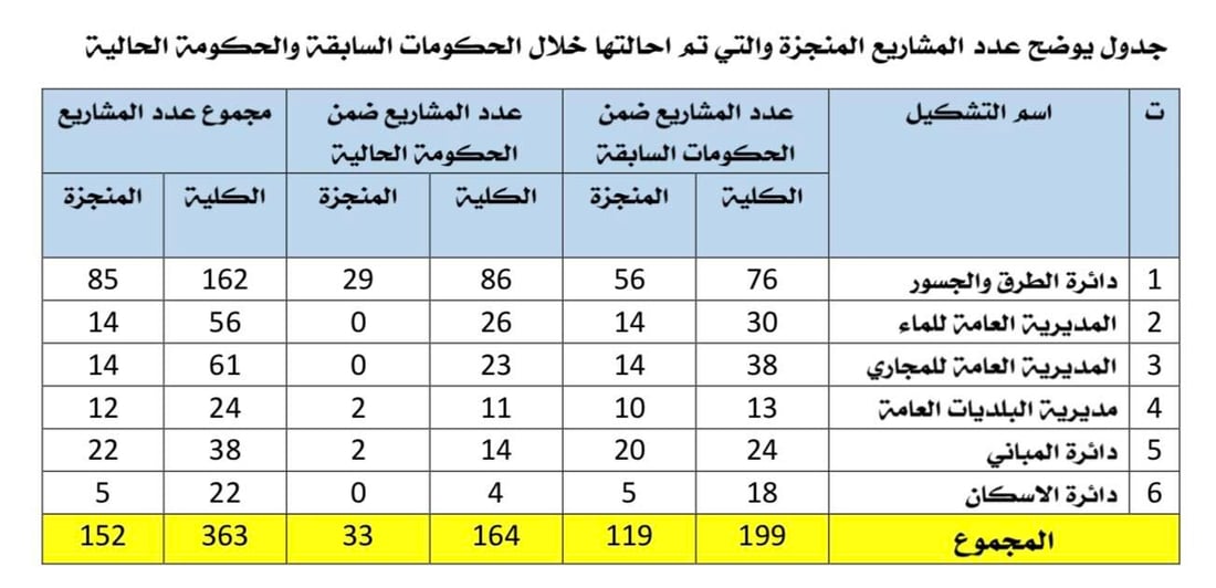 شبكة 964صورة من منصة (شبكة): 