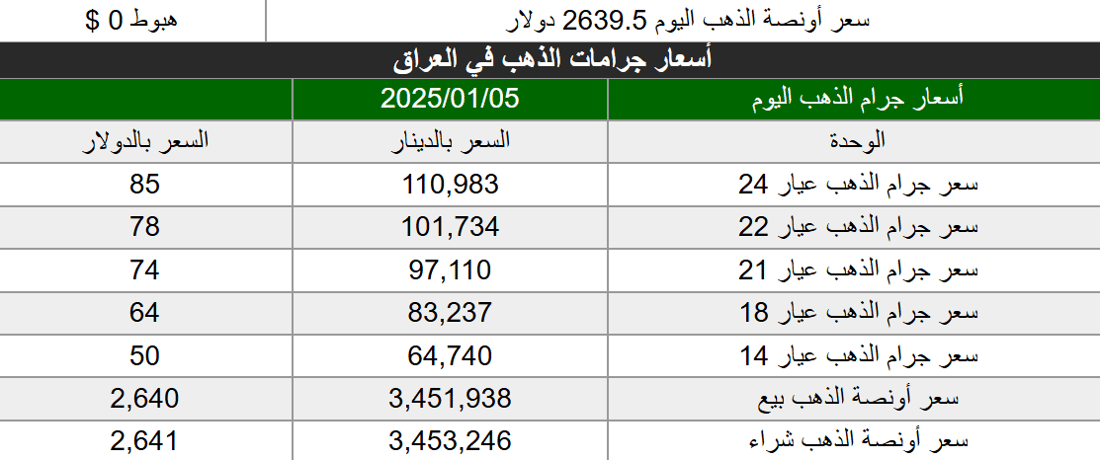 شبكة 964صورة من منصة (شبكة): 