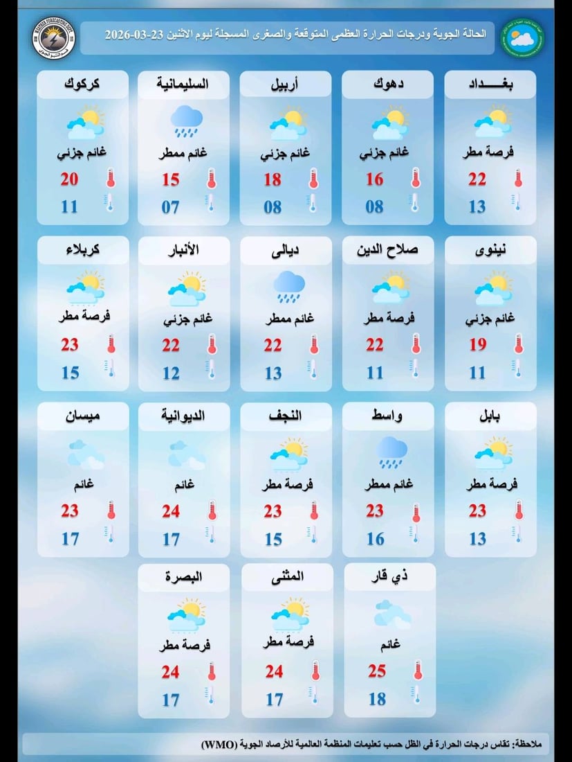 أمطار رعدية وسيول متوقعة في العراق خلال الأيام القادمة