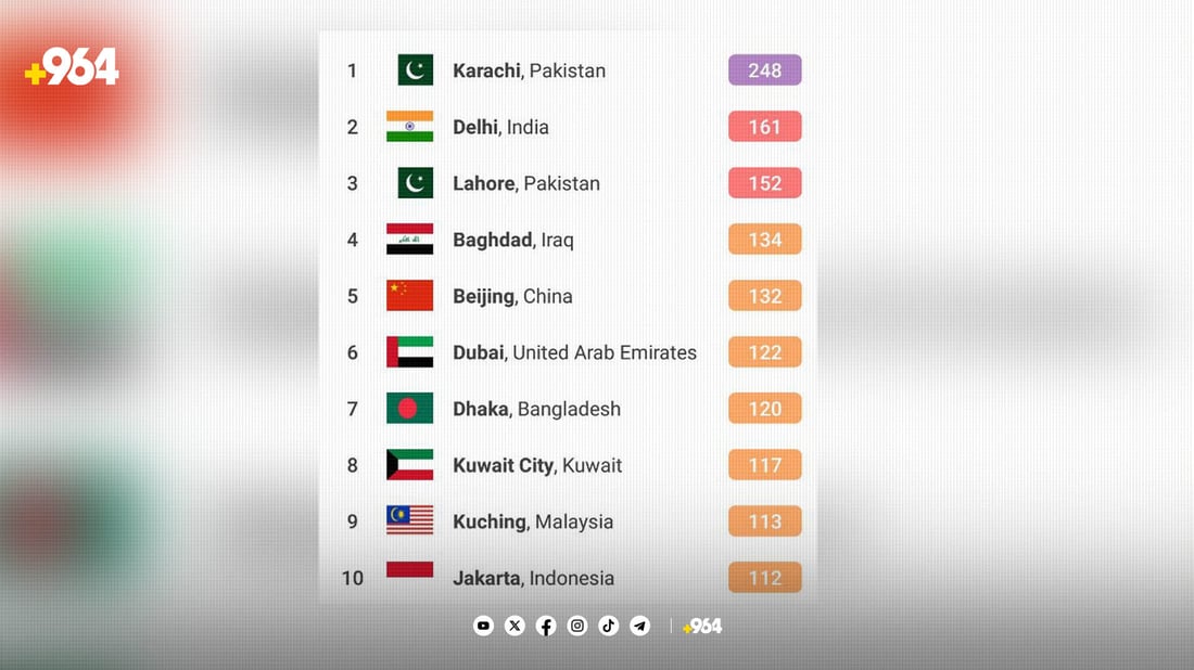 هەوای شاری بەغدا لە ریزبەندی چوارەمی پیسترینی شارەکانی جیهانە